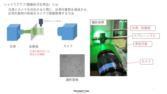 シャドウグラフセミナー　参考資料(1)