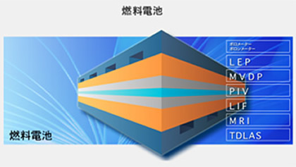 燃料電池関連製品