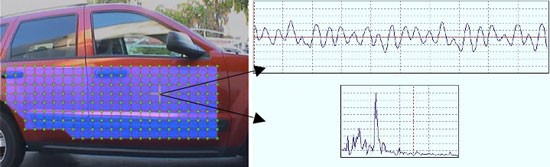自動車のドアパネルの振動の定量化