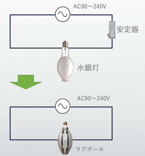 Protection Class IP62